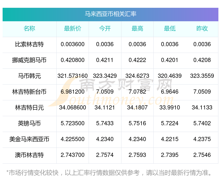 马来汇率(马来汇率人民币今日多少)